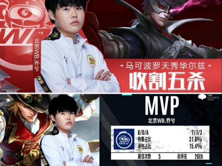 球员的依赖 球员的依赖