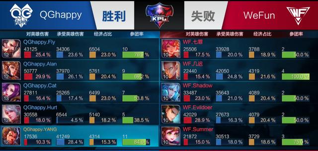 不只是一次